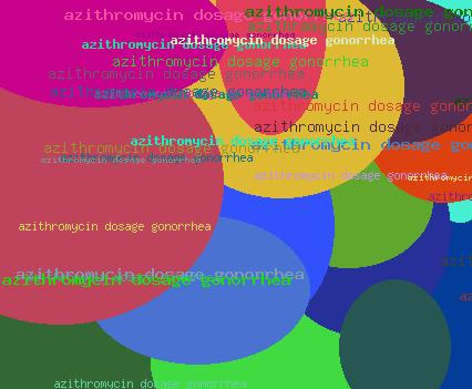 Azithromycin Dosage Gonorrhea